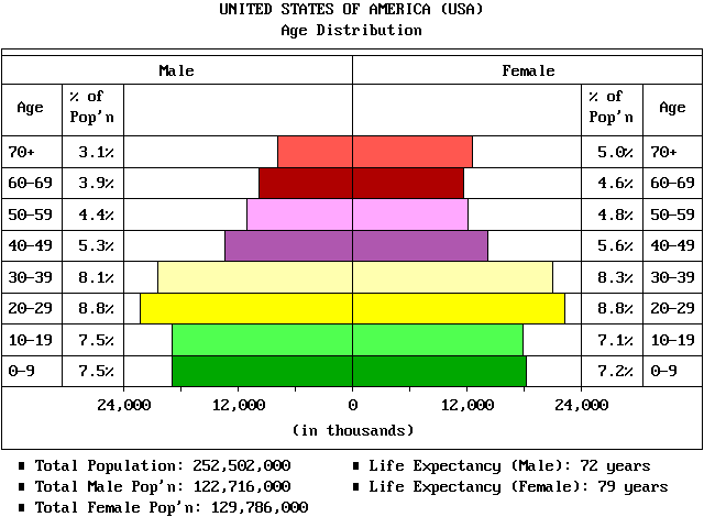 PC Globe 5.04 - Report